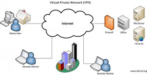 VPN network